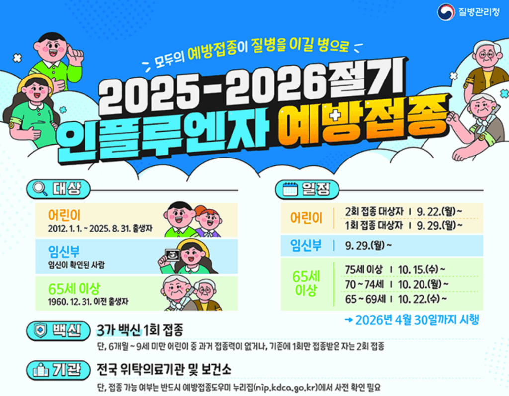 2025 독감